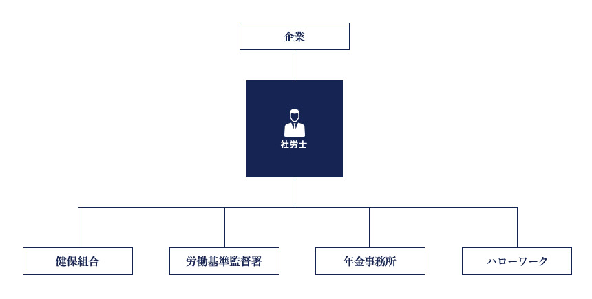 社会保険労務士の位置づけ